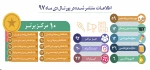 انتخاب پرتال آموزشکده آستانه به عنوان پرتال برتر کشور  2